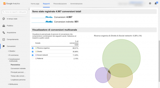 canalizzazioni-multicanale