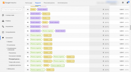 multi-channel-funnel