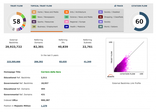 trust flow e citation flow