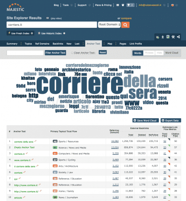 anchor text menù Majestic