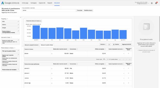 google-keyword-planner