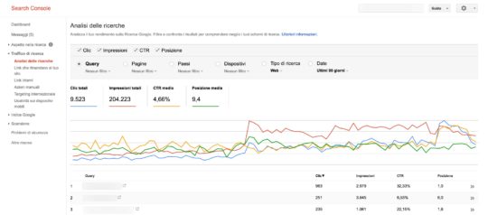 Analisi delle ricerche - Google Search Console