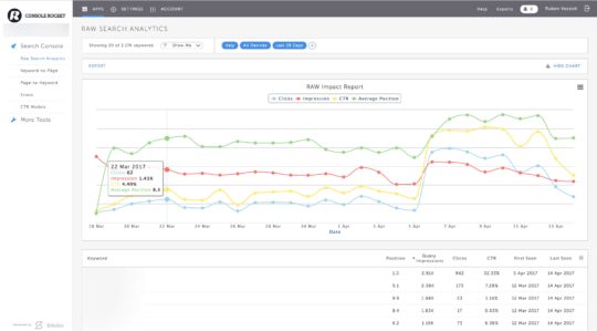 console rocket raw search analytics